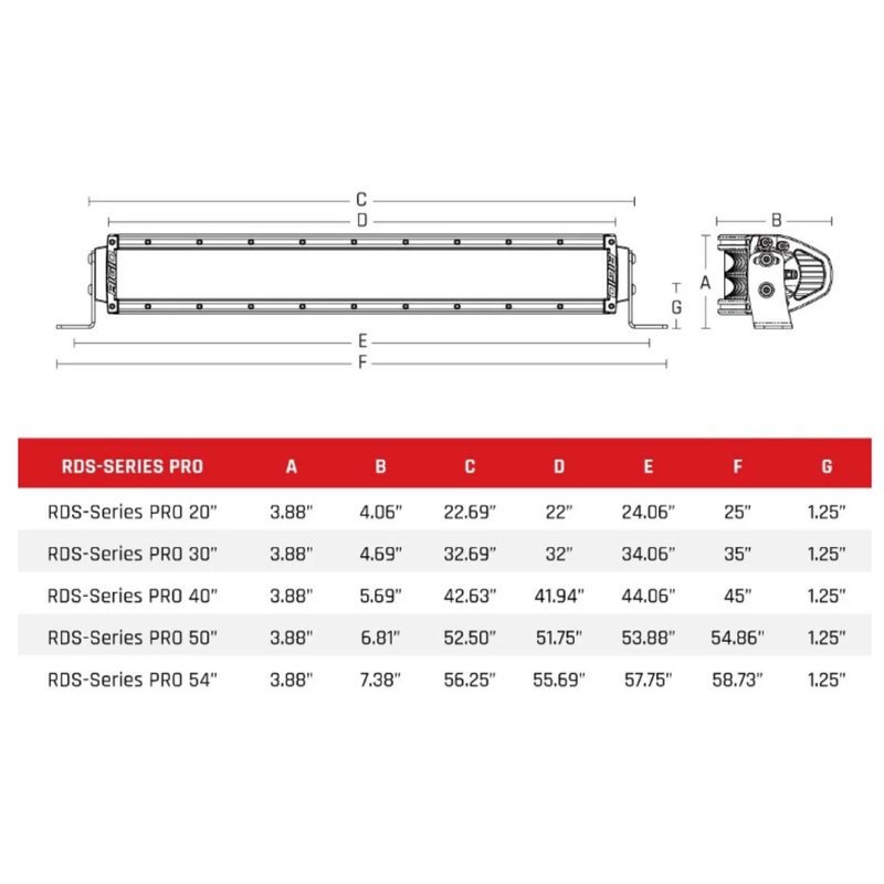 Rigid Industries Rigid RDS-Series Pro Light Bar – Spot / 50in / White Housing (RIG875213)