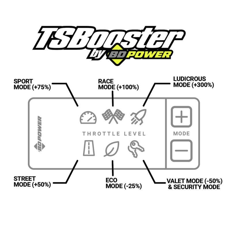 BD Power Throttle Sensitivity Booster v3.0 – Dodge/ Jeep