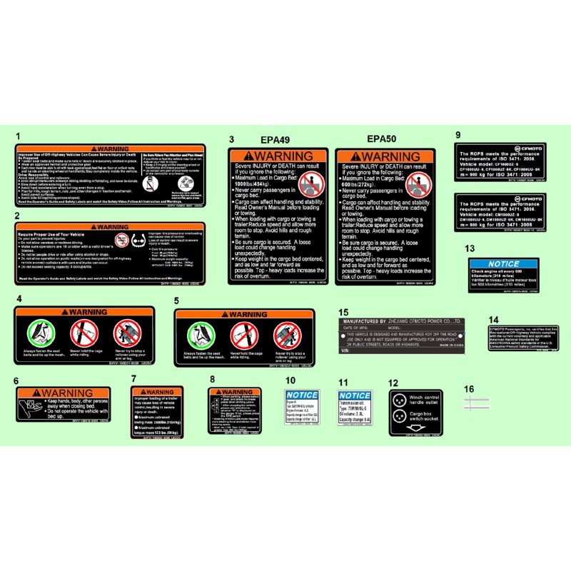 Engine Oil Label by CF Moto