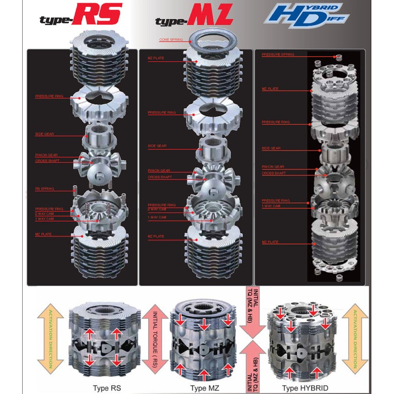 Cusco Toyota Supra (MA70) Mark II/Chaser (JZX100 w/Torsen Diff) LSD Type-RS 2-way (1.5&2) A-Size 8in